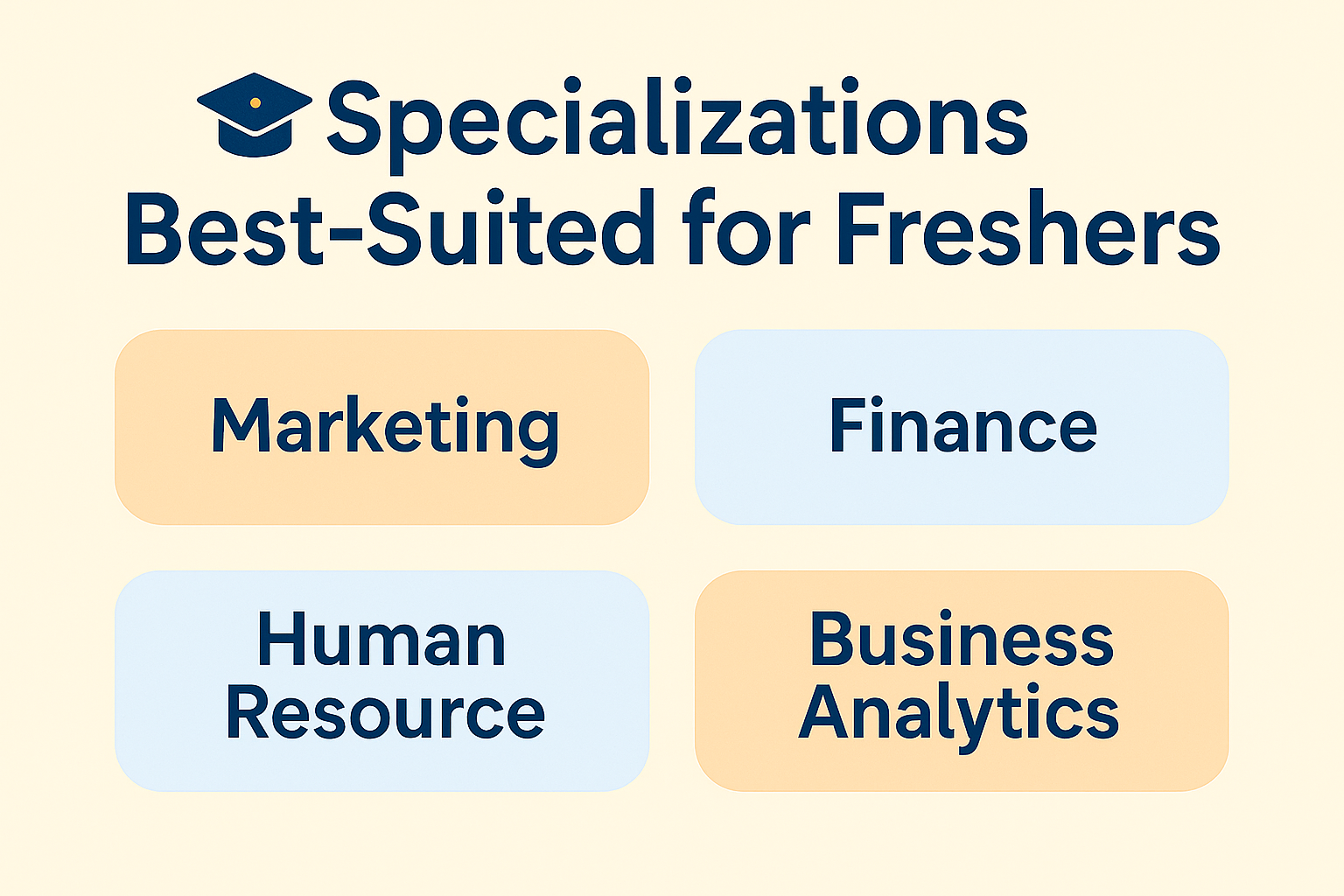 Specializations Best-Suited for Freshers