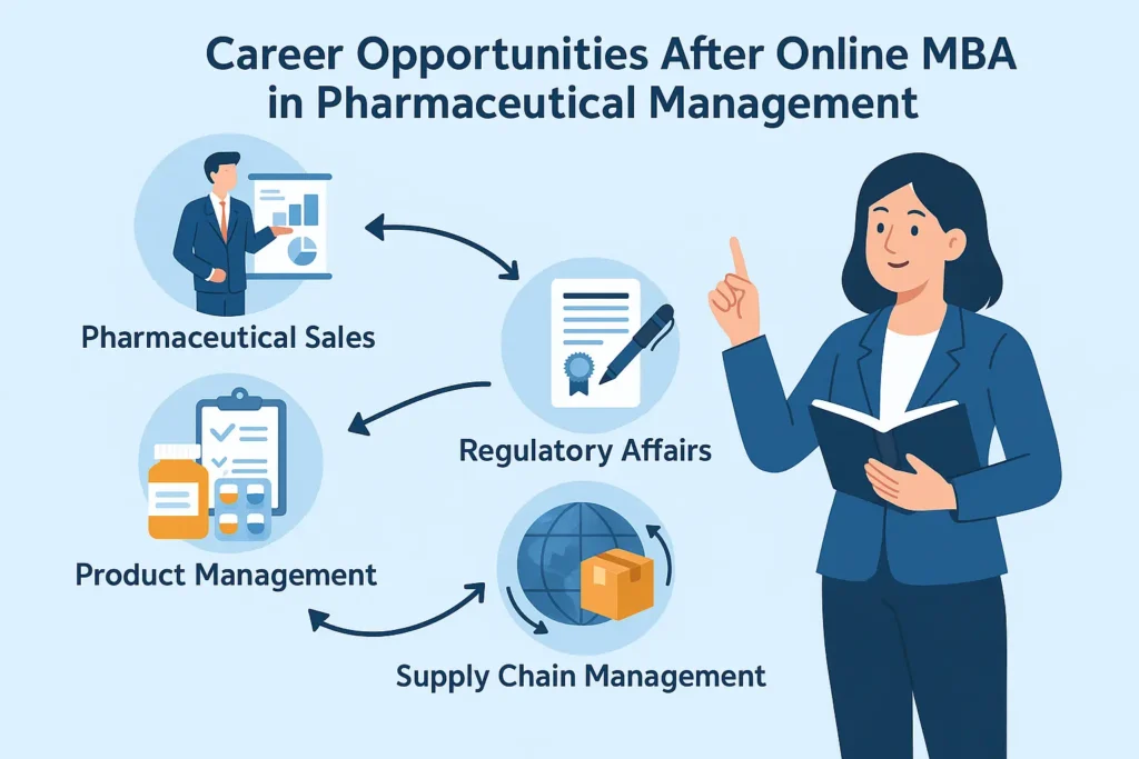 Online MBA in Pharmaceutical Management in India 2025 – Careers in Pharma & Biotech